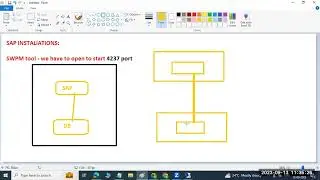 SAP BASIS - SWPM TOOL STARTING FOR INSTALLATIONS
