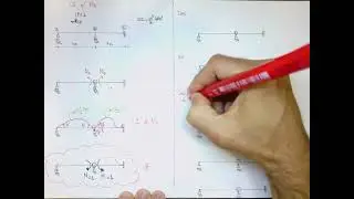 Aula 4.2: L.I. Hiperestática - Ex.: Viga Hip.