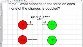 Physics: Newtons 3rd Law Two Charges if One Doubles