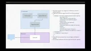 JIRA Approval Notifications
