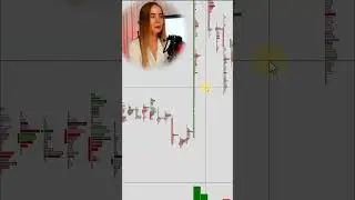 📊 Имбаланс / Fair Value Gap  