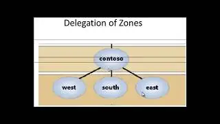 Delegation of DNS Zones - Etechtaining.com