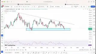 Dabur India Weekly Chart Analysis | Dabur in Buying Zone | Dabur in Support Zone | Tradeking #dabur