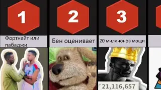 Откуда мемы? 2