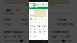 Hascol Petroleum Limited PSX