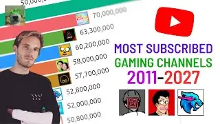 Top 15 Most Subscribed Gaming Channels (2011-2027 Future Predictions)