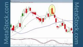 High Profit Trades found with Candlestick Breakout Patterns   Stephen Bigalow