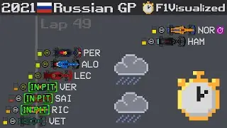 2021 Russian Grand Prix Timelapse