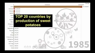 Top 20 Countries by production of sweet potatoes (1961-2018)