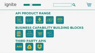 ignite API Product Management Life Cycle | How to Build a 