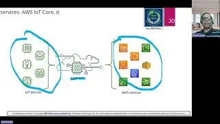 8 0 IoT   Cloud Integration