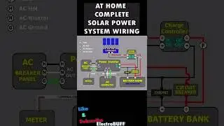 SOLAR POWER SYSTEM COMPLETE WIRING AT HOME #solar #renewableenergy #climatechange #engineering