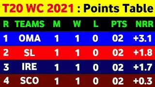 T20 World Cup Points Table 2021 - After Sl Vs Nam Match Ending || T20 World Cup Points Table Today