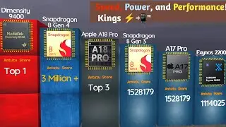 Top 100 Most Powerful Mobile Processors in the World 2024! 🔥🚀