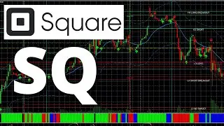 Square SQ Stock Technical Analysis, Relief Bounce?