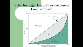 495: How to Draw the Lorenz Curve in Excel?
