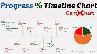 Dynamic Progress Timeline Chart in Excel with Percentage & Pie Chart