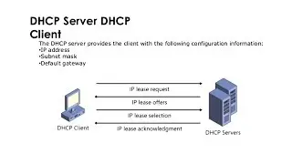 Configuring DHCP Server on Windows Server 2008R2