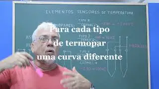 Termopares