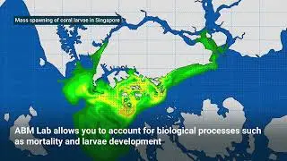 ABM Lab | Describe and model any type of object