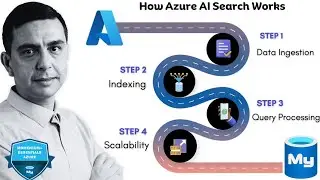 Azure Database for MySQL Integrations: Azure AI Search