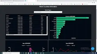 Create Dashboard in Plotly Dash with data table and drop down list