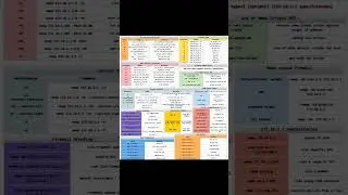 NMAP Quick Reference