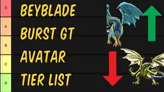 Beyblade burst GT avatar tier list!