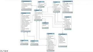 Working Database Schema