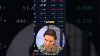 TradingView Risk Management Setup