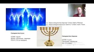 Сім духів Божих (Частина 2). Практичні аспекти.