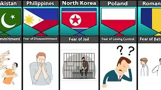 Peoples Common Fear From Different Country Part 2