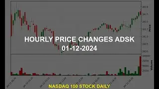 Autodesk, Inc. ADSK Stock Price Analysis Today