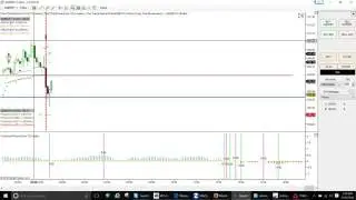 Precision Entries With Time Cycle Markers