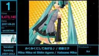 【Vocaloid】Ranking 2007-2012 TOP89【#20-1】