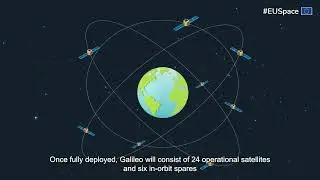 What is Galileo?