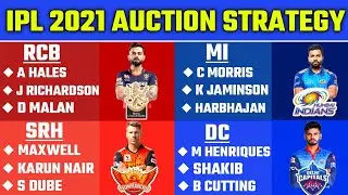 IPL 2021 - Auction Strategy of MI, DC, RCB & SRH For The IPL 2021 Auction