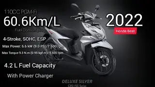The all new Honda Beat 2022 Model All Color Variant and Features