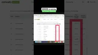 Сколько зарабатывает моушн-дизайнер? #моушндизайн #стоки #фриланс