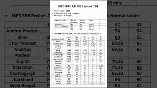 IBPS RRB Clerk Prelims Cut off 2024 | IBPS RRB Clerk Cut off 2024 | IBPS Clerk Cut off 2024 | IBPS