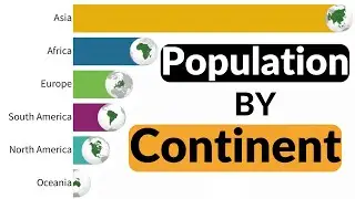 World Population By Continent From  (100 - 2021)