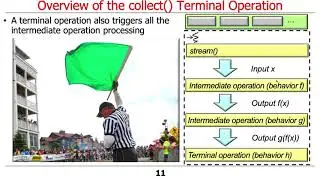Java Streams: Terminal Operations