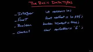 11 The basic data types theory