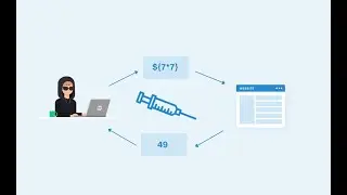Basic server-side template injection (Video Solution) | 2021
