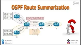 OSPF Route Summarization