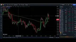 Top 2023 Trading View Indicator for Scalping： 97% Winning Scalping Strategy