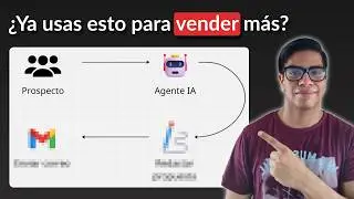AI Lead Magnet: The new method for generating leads with artificial intelligence
