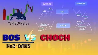BOS  &   CHOCH  |   №2-DARS