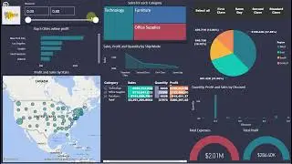 Exploratory Data Analysis   Retail