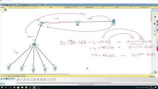 #CCNA NAT  & PAT